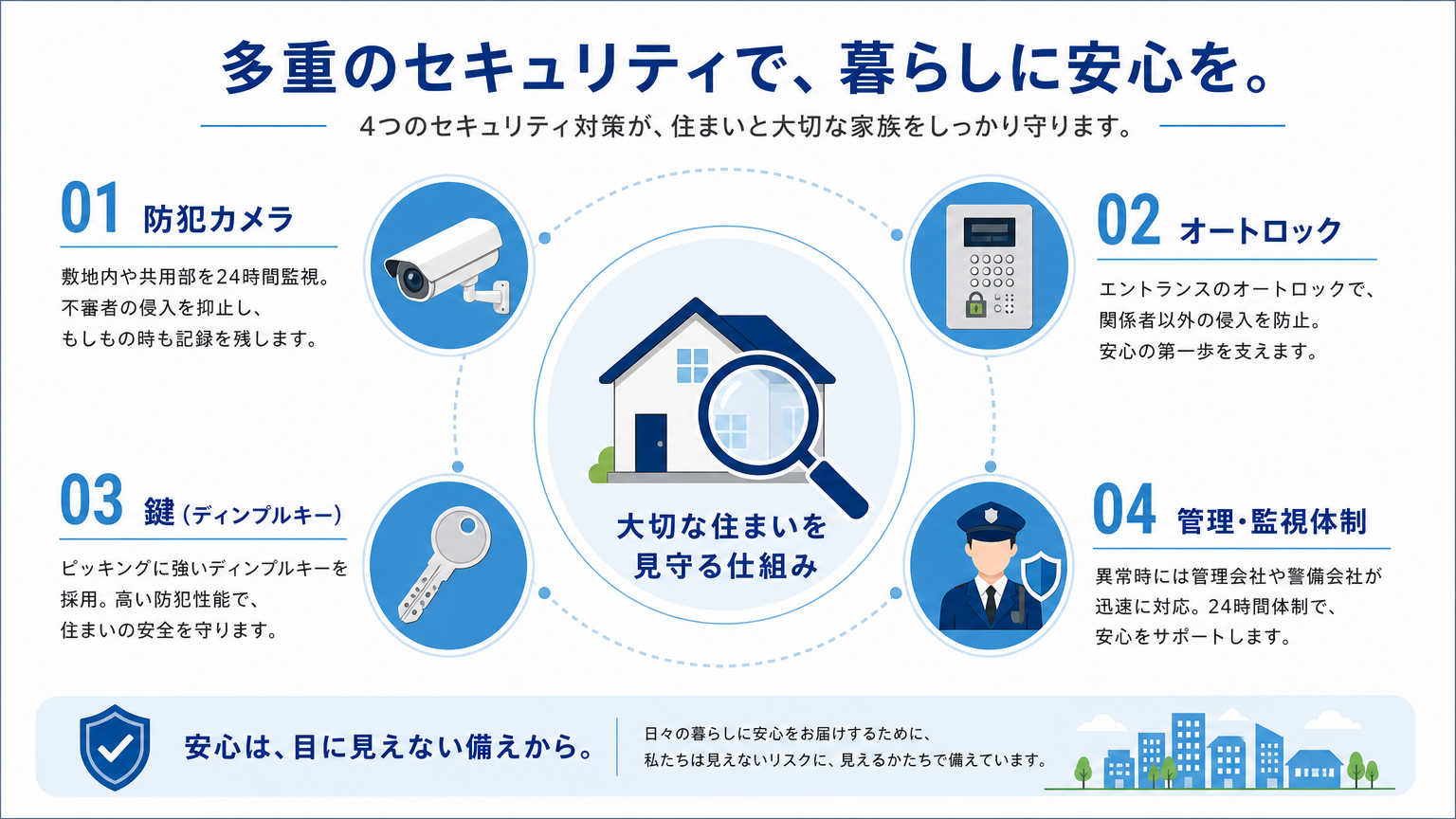 防犯設備のチェックとは?賃貸物件選びで確認すべきポイント